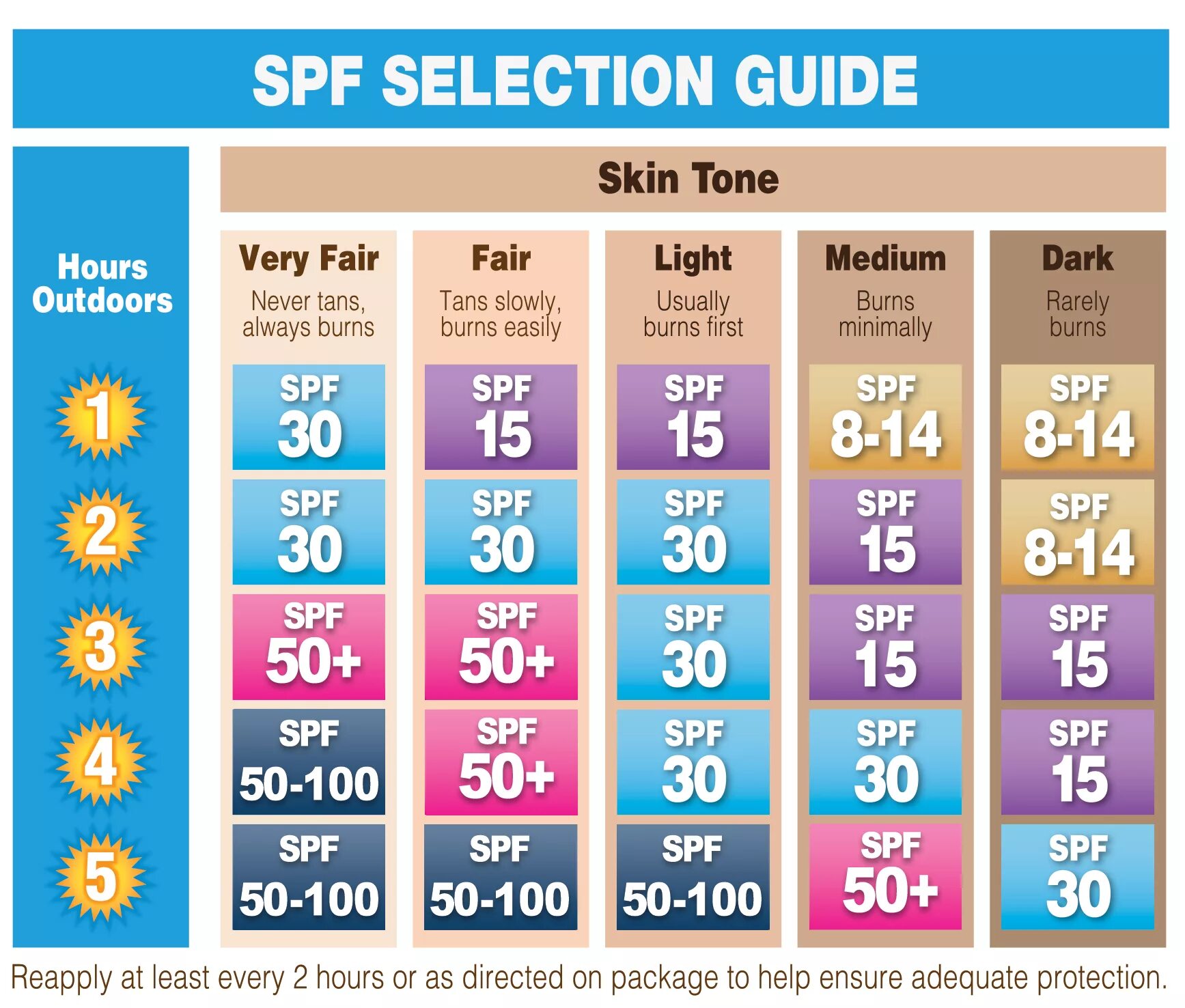 Как выбрать спф крем. Spf таблица степени защиты. уровни spf. таблица спф защита от солнца. как выбрать солнцезащитный крем.
