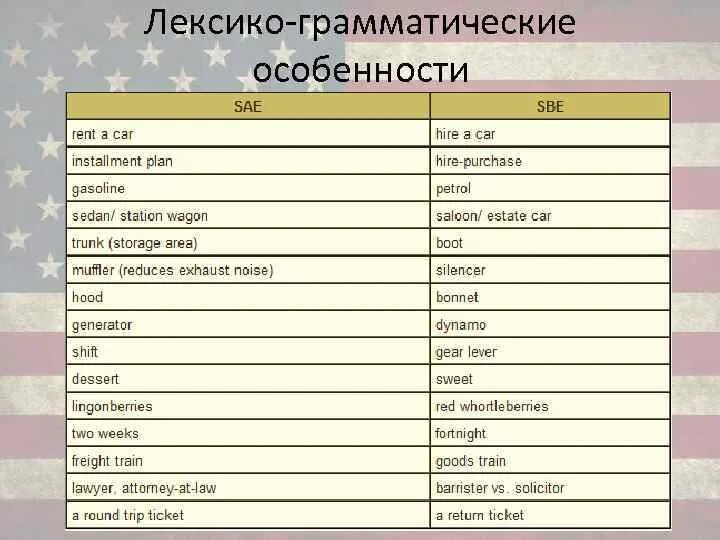 Лексико грамматический перевод. Лексико-грамматические особенности. Грамматические особенности. Что такое грамматическая характеристика. Лексико-грамматическая характеристика.