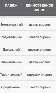 Сирени падеж