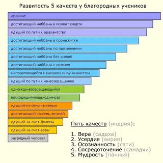 Благородные качества