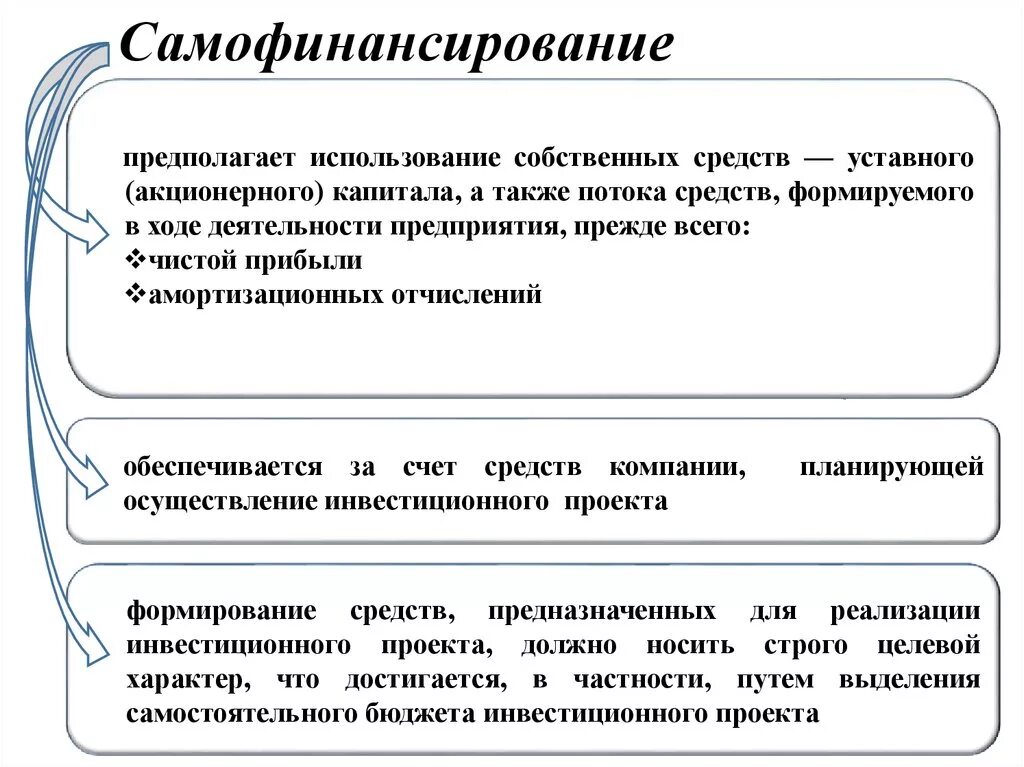 Финансирование способ обеспечения предприятия денежными средствами. Источники самофинансирования инвестиционных проектов. Формы самофинансирования. Самофинансирование источники финансирования. Самофинансирование схема.