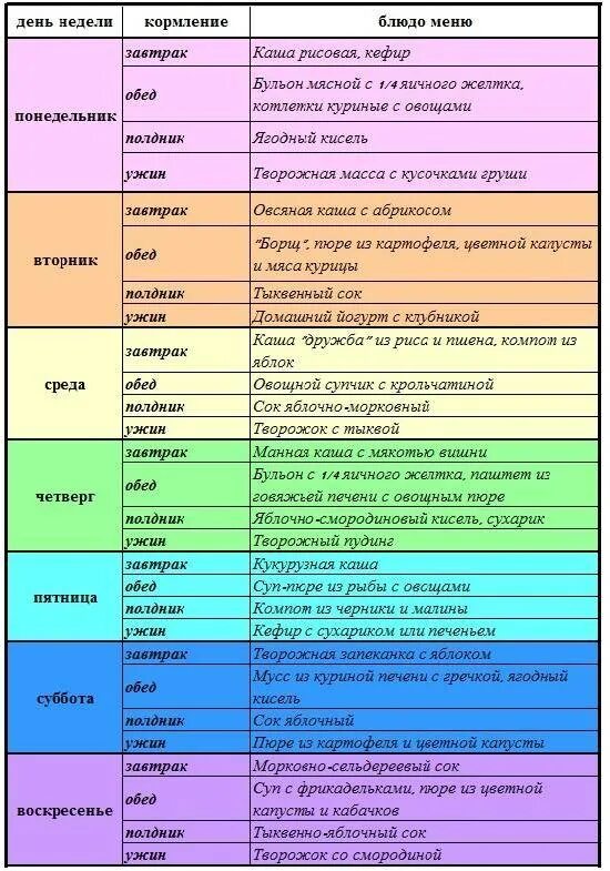 Чем можно кормить 8. Меню кормления 9 месячного ребенка. Примерное меню ребенка 9 мес. Питание 9 месячного ребенка на искусственном вскармливании меню. Меню ребёнка 8-9 месяцев на грудном вскармливании.