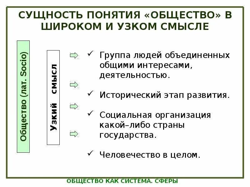 Понятия экономика в широком смысле. Общество в широком и узком смысле. Экономика узкое и широкое понятие. Термин экономика в узком и широком. Общество как человечество в целом это узкое понятие или широкое.