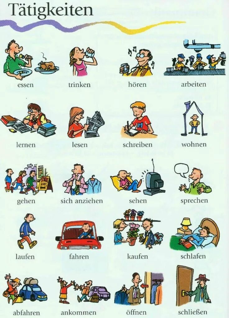 Техника на немецком языке. Немецкие глаголы для детей. Глаголы действия на немецком. Глаголы в картинках на немецком языке. Немецкие слова для детей.