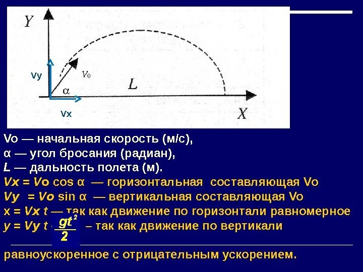 Найти начальную скорость точки