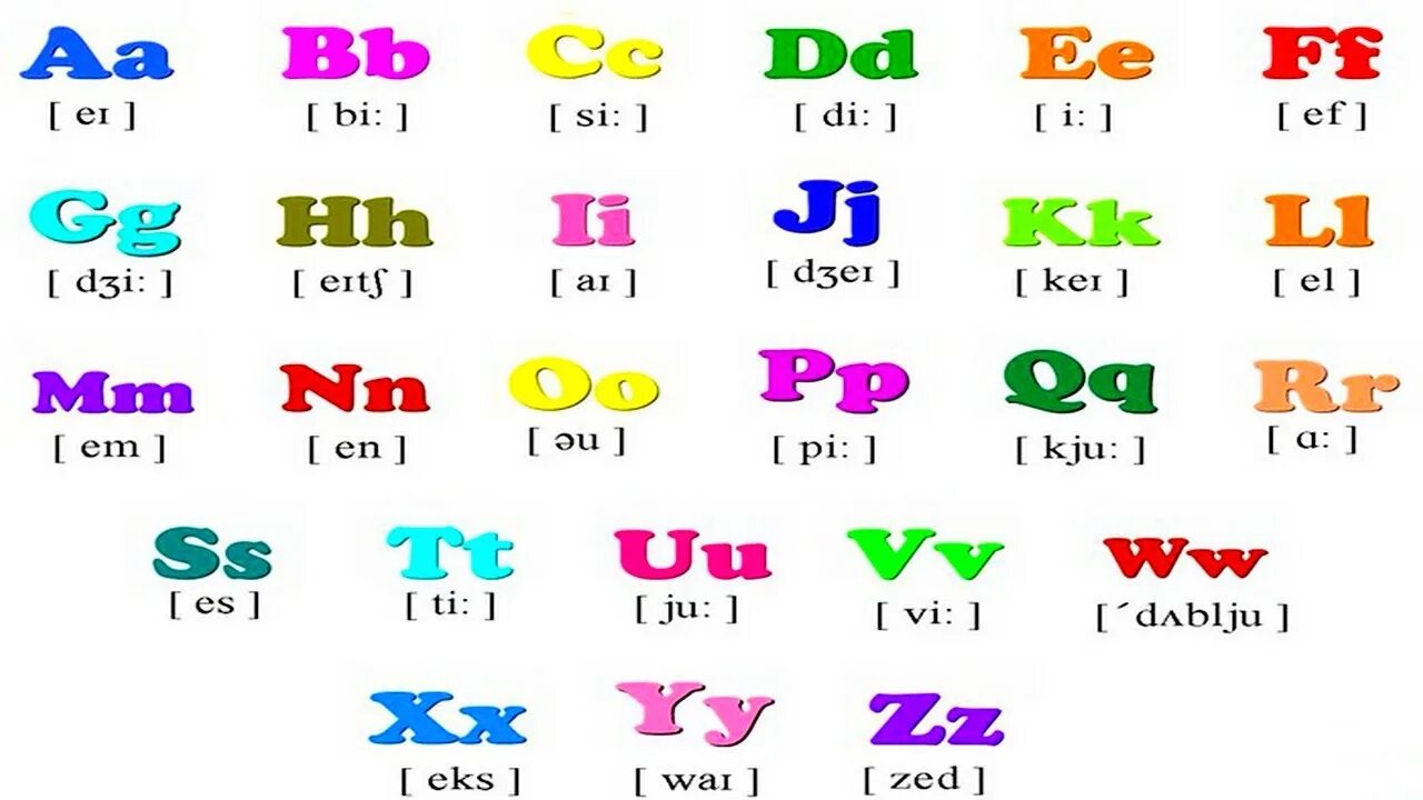 Английский алфавит. Английский алфавит спроизношеием. Плакат. Английский алфавит для детей карточки. Английский алфавит снизу буквы русские.