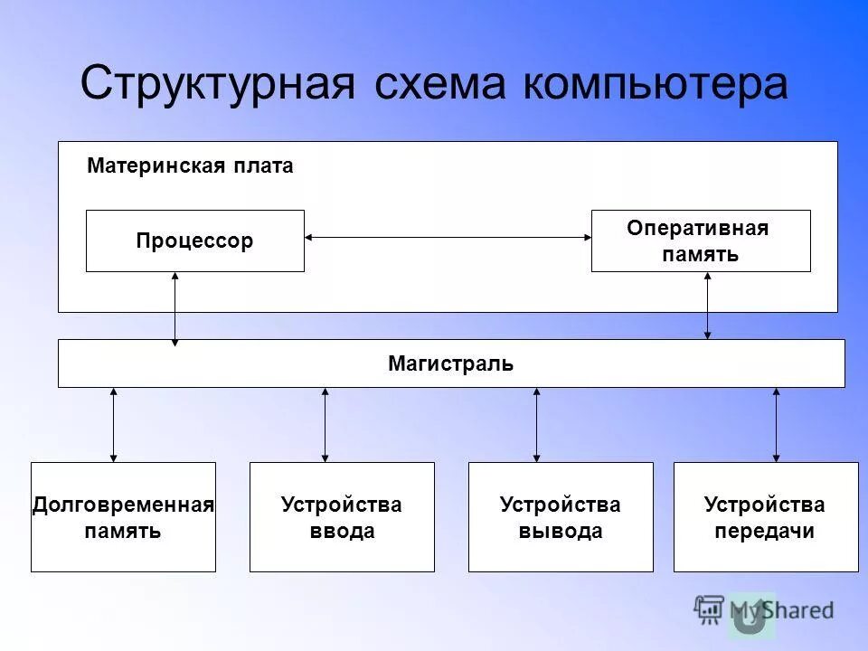 Схема пк фото Сервис Левша