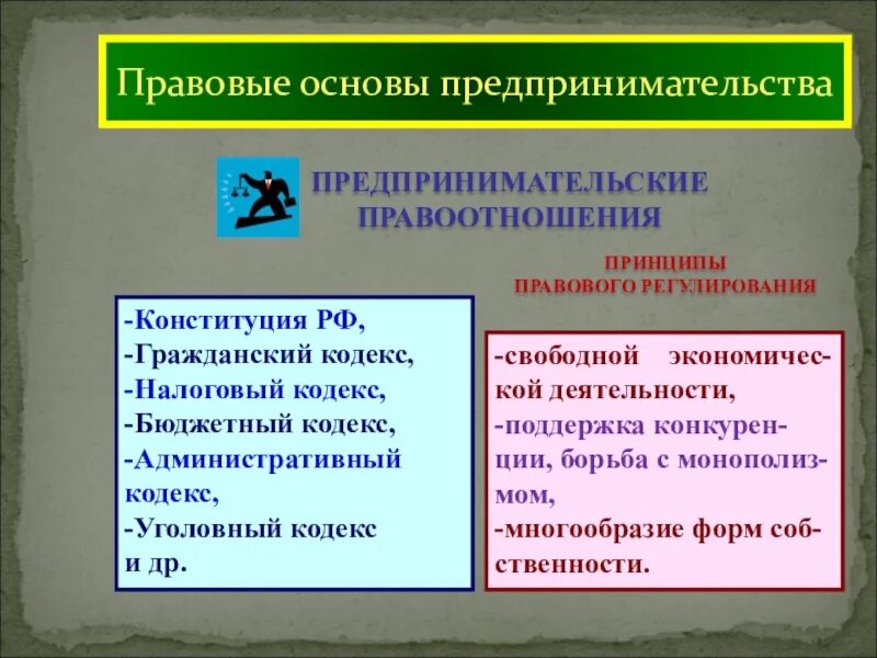 Основы предпринимательской деятельности 10 класс презентация. Правовые основы предпринимательской деятельности. Pravoviye osnovi predprinimatelskoy deyatelnosti. Юридическая основа предпринимательства. Правовые основы предпринимательской деятельности схема.