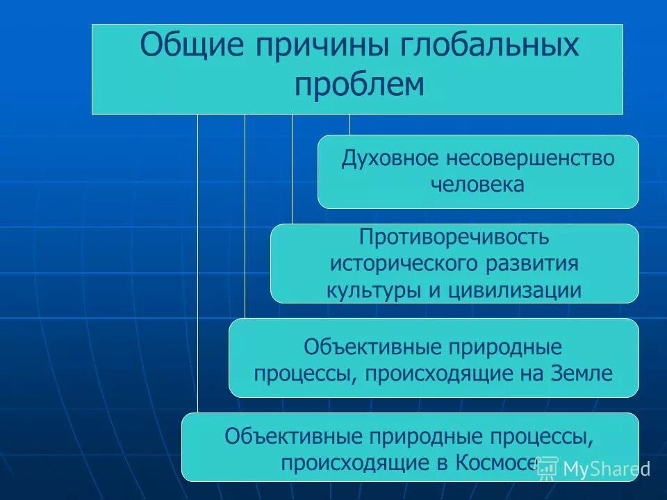 В чем состоят причины глобальных проблем современности. Причины появления глобальных проблем. причины возникновения глобальных проблем человечества. причины глобальных проблем современности. причины возникновения глобальных проблем современности.