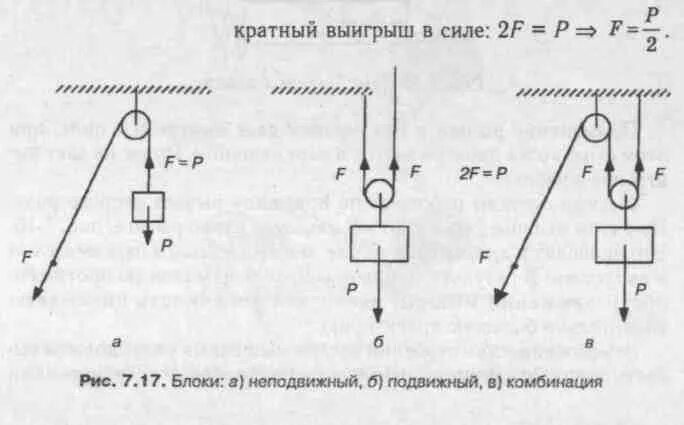 Рисунки сил на блоках. Рычаги блоки физика 10 класс. Схемы рычагов подвижных и неподвижных блоков. Рычаг и подвижный блок. Подвижный и неподвижный блок схема.