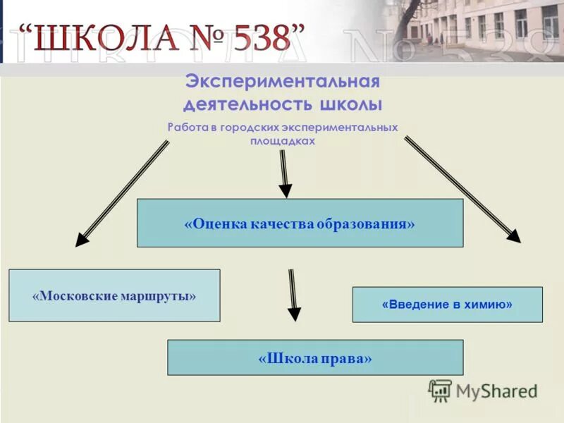 Направления в эксперимент работе доу. Основные этапы опытно экспериментальной работы. Научно экспериментальная работа в образовательном учреждении. Опытно-экспериментальная деятельность это определение. Основные направления экспериментальной деятельности.