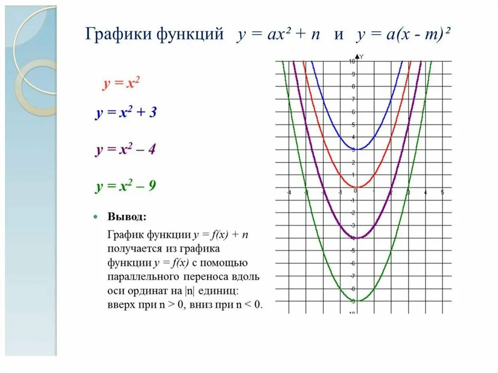 График функции x m. График функции у ах2+n и у а х-m 2. график функции у = ах2 +н и у=а(х-м)2. график функции у ах2. графические функции.