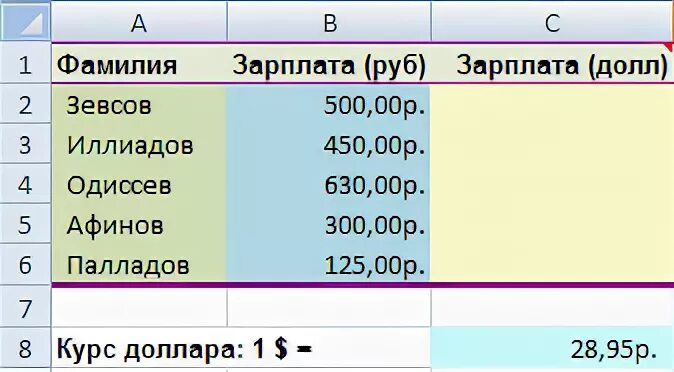 Оклад фамилия