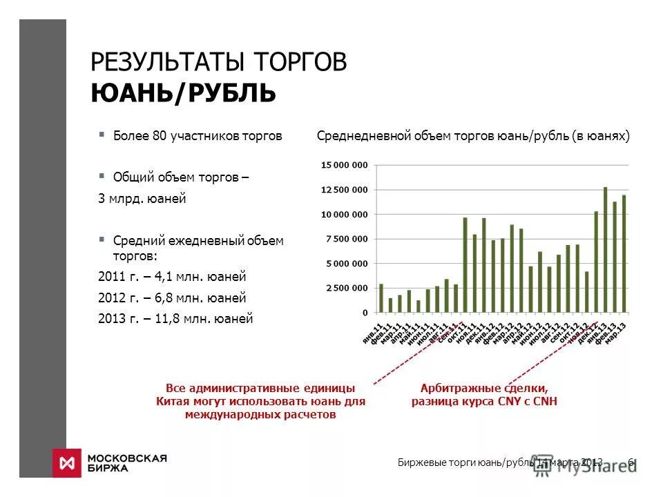 Прогноз курса юаня к рублю март 2024