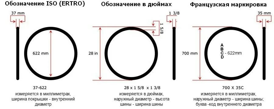 28 какой диаметр. Маркировка шин велосипедов расшифровка. Внешний диаметр покрышки велосипеда. Маркировка покрышек велосипеда расшифровка. Типоразмеры велосипедных колес.