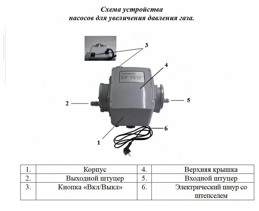 Повысить давление газа. Насос для увеличения давления газа Водоток (Vodotok) hc04-20. Насос для увеличения давления газа hc04-20. Насос для увеличения давления газа "Vodotok" hc03-15. Насос для увеличения давления газа Comfort hc02-10.