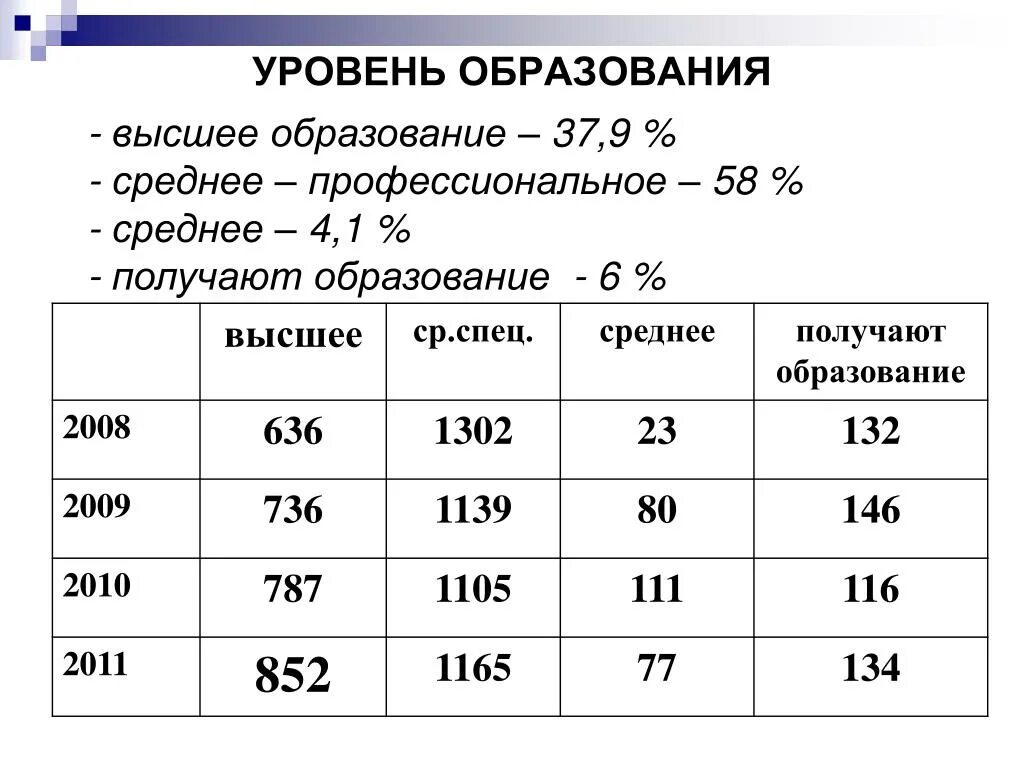 Уровни образования. Уровень образованности. Степени уровни образования. Уровни обучения.