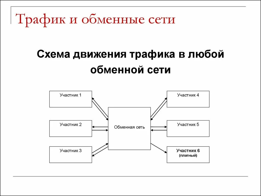 Трафиком называется