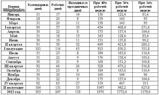 Сколько часов должен работать охранник. Сколько должно быть рабочих часов в месяц по трудовому кодексу. норма рабочих часов в месяц по трудовому кодексу рф. сколько часов в месяц работать. сколько часов в месяце.