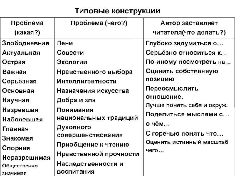 Конструкция сочинения. Типовые конструкции для сочинения. Проблемы в сочинении ЕГЭ. Виды проблем в сочинении ЕГЭ.