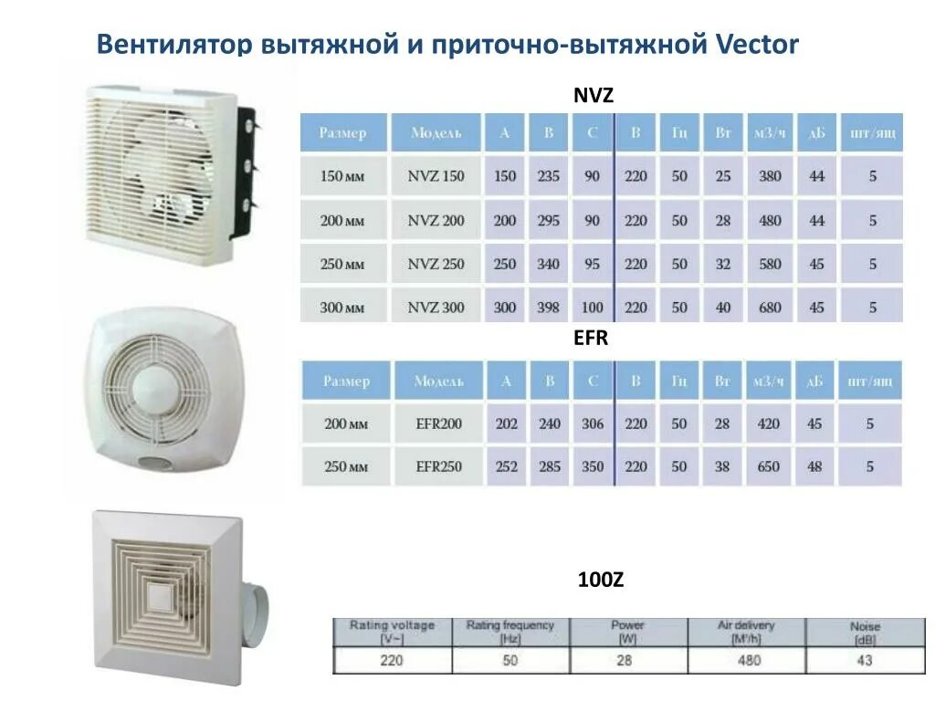 Вытяжка диаметр 100. Вентилятор вытяжной 80 ватт. Вытяжной вентилятор 3300 кубов. Вытяжной вентилятор Systemair 7 КВТ. Вентилятор вытяжной 250х250 с обратным клапаном.