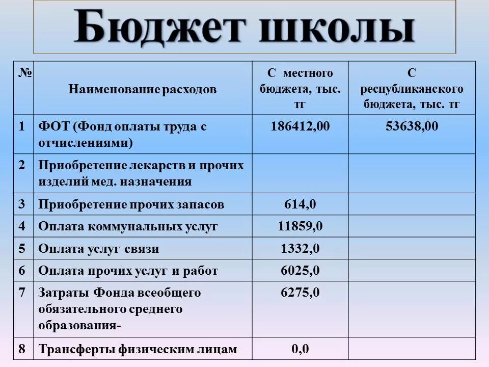 Проект бюджета 6 проект бюджета Непосредственную работу по составлению проекта федерального бюджета осуществляет