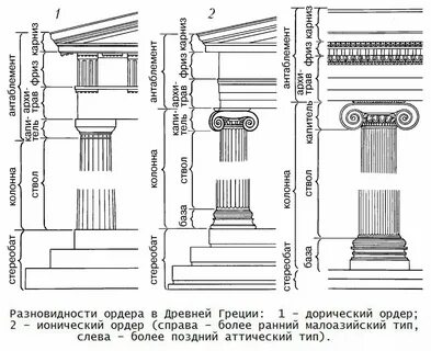 Ордера греции