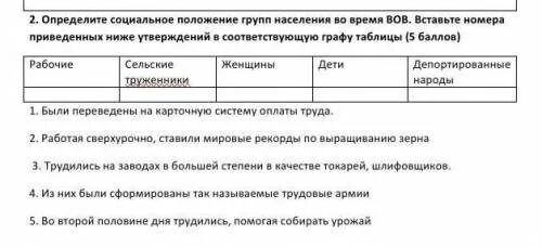 Положение группы. Впишите данные синонимы в соответствующие графы таблицы. Впишите данные ниже синонимы в соответствующие графы таблицы.