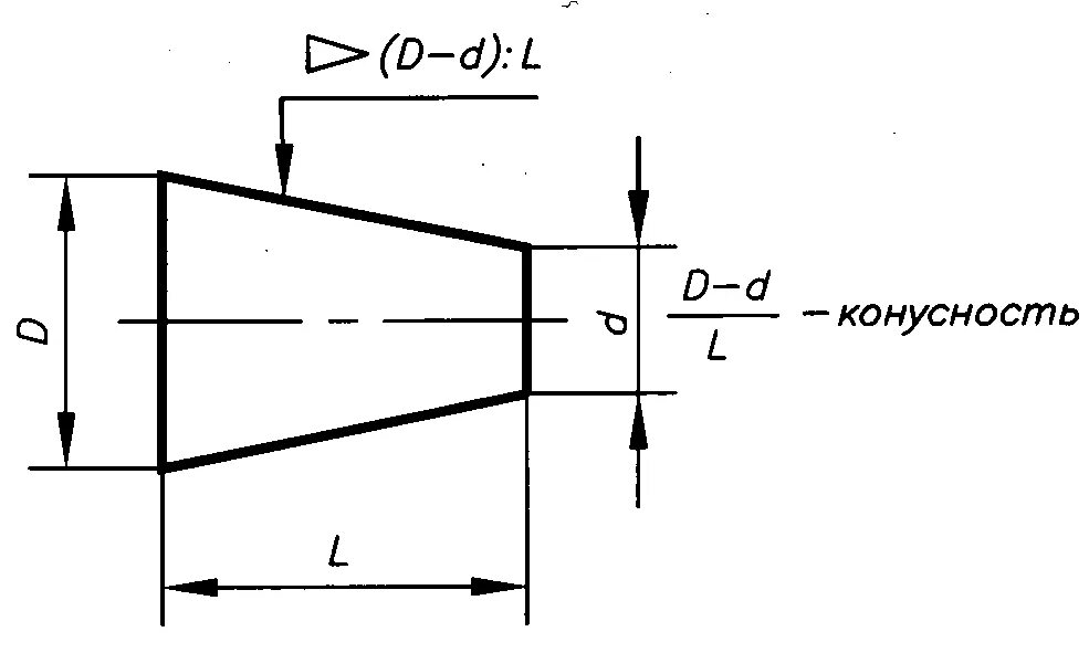 Угол 1 30. Конусность 1 5. Как рассчитать конусность на чертеже. Угол конуса 1 к 10. Конусность 1:8.
