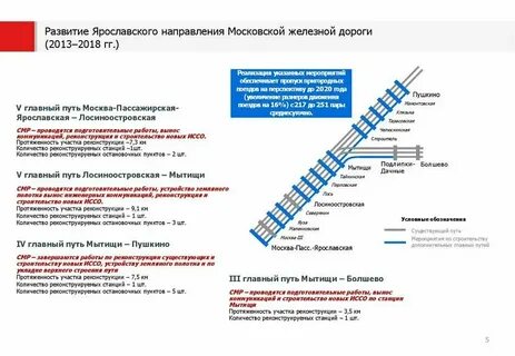 Расписание электричек ярославского ашукино москва сегодня