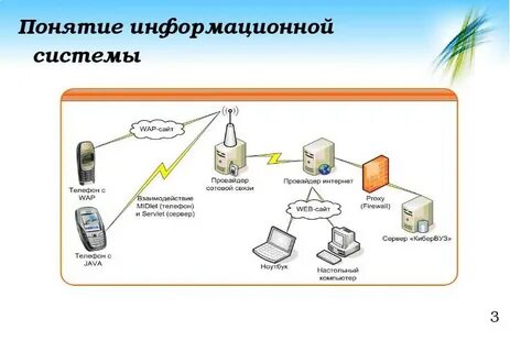 Схема информационной системы