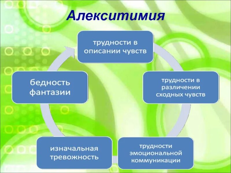 Алекситимия это в психологии. Алекситимия. Эмоциональная алекситимия. Торонтская алекситимическая шкала алекситимия. Алекситимия.