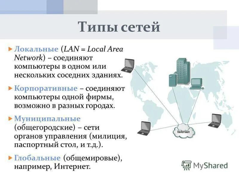 Какие основные системы используются в рунете. Локальная сеть. Типы локальных сетей. Глобальная компьютерная сеть. Локальные компьютерные сети.