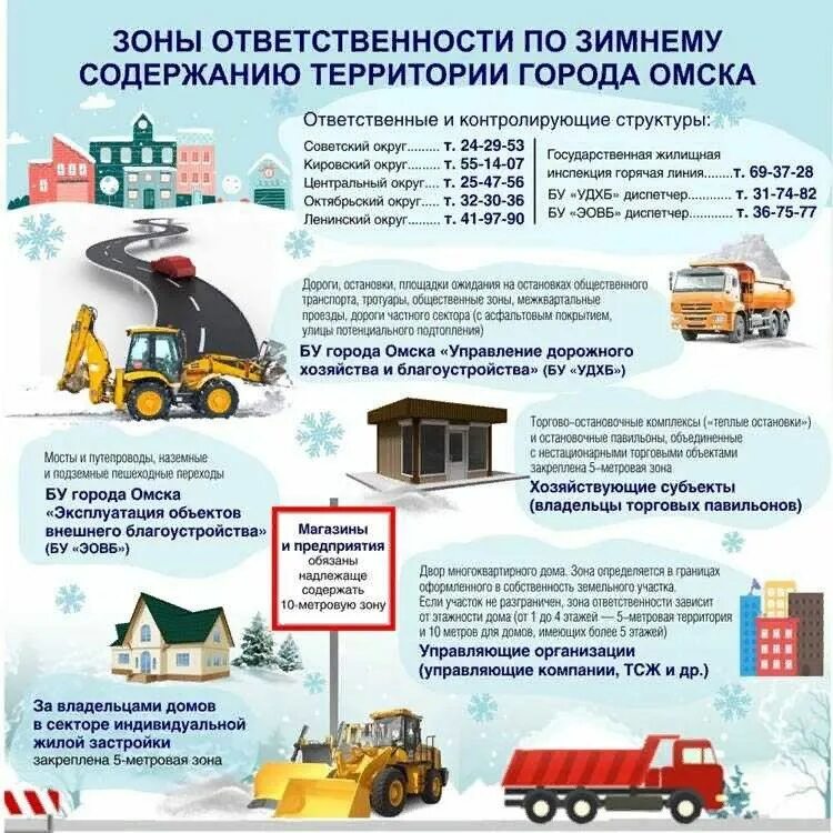 Правила зимней уборки придомовой территории. Нормативы уборки снега. правила уборки снега. уборка снега инфографика. регламент по уборке снега.