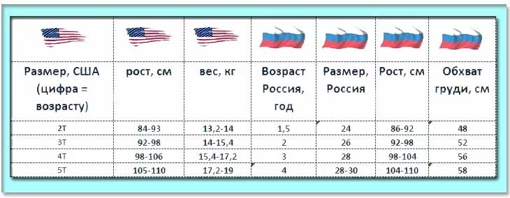 Таблица размеров одежды США на русский. Таблица размеров одежды детской с американской на русский. Таблица размеров детской одежды США. Размер детской одежды США 2у на русский. Размер 24 т