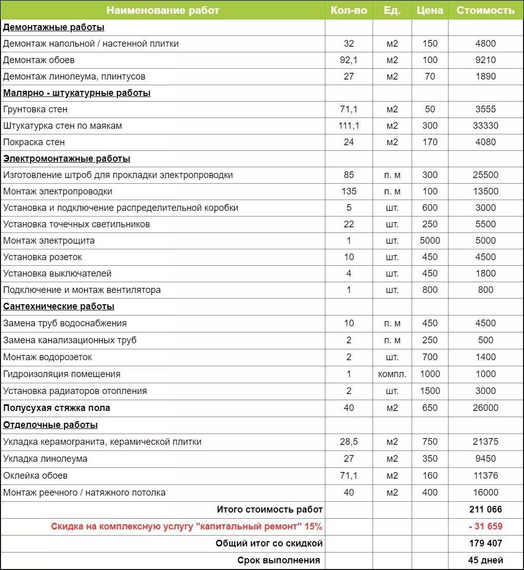 Ремонтные расценки в москве. Расчет сметы на ремонт квартиры. Смета ремонтных работ в квартире. Смета расхода материалов на отделочные работы. Расчетная смета на отделочные работы и материалы.