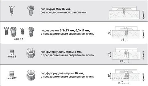 Отверстия под фасады