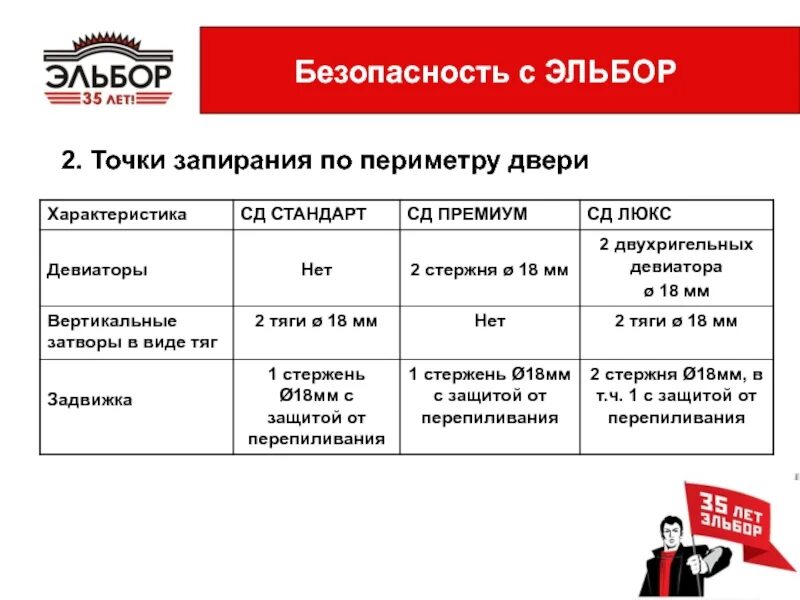 Эльбор Люкс. Характеристики Эльбора. Эльбор дверь стандарт. Девиатор Эльбор.