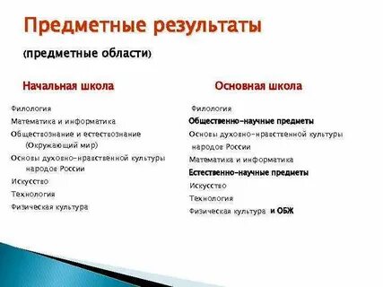 Общественно научная предметная область
