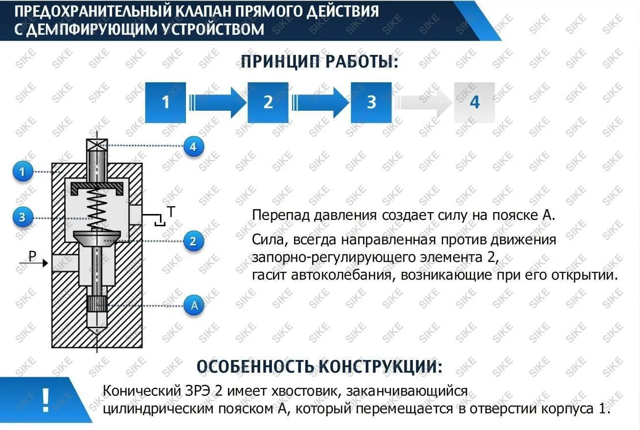 Устройство и обслуживание предохранительных