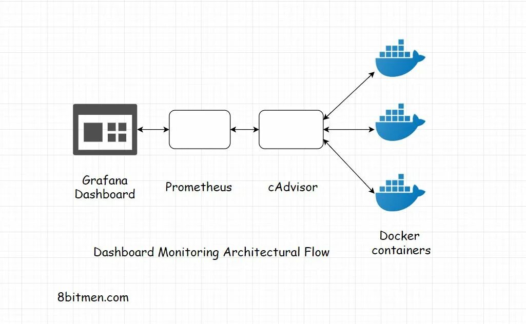Cadvisor