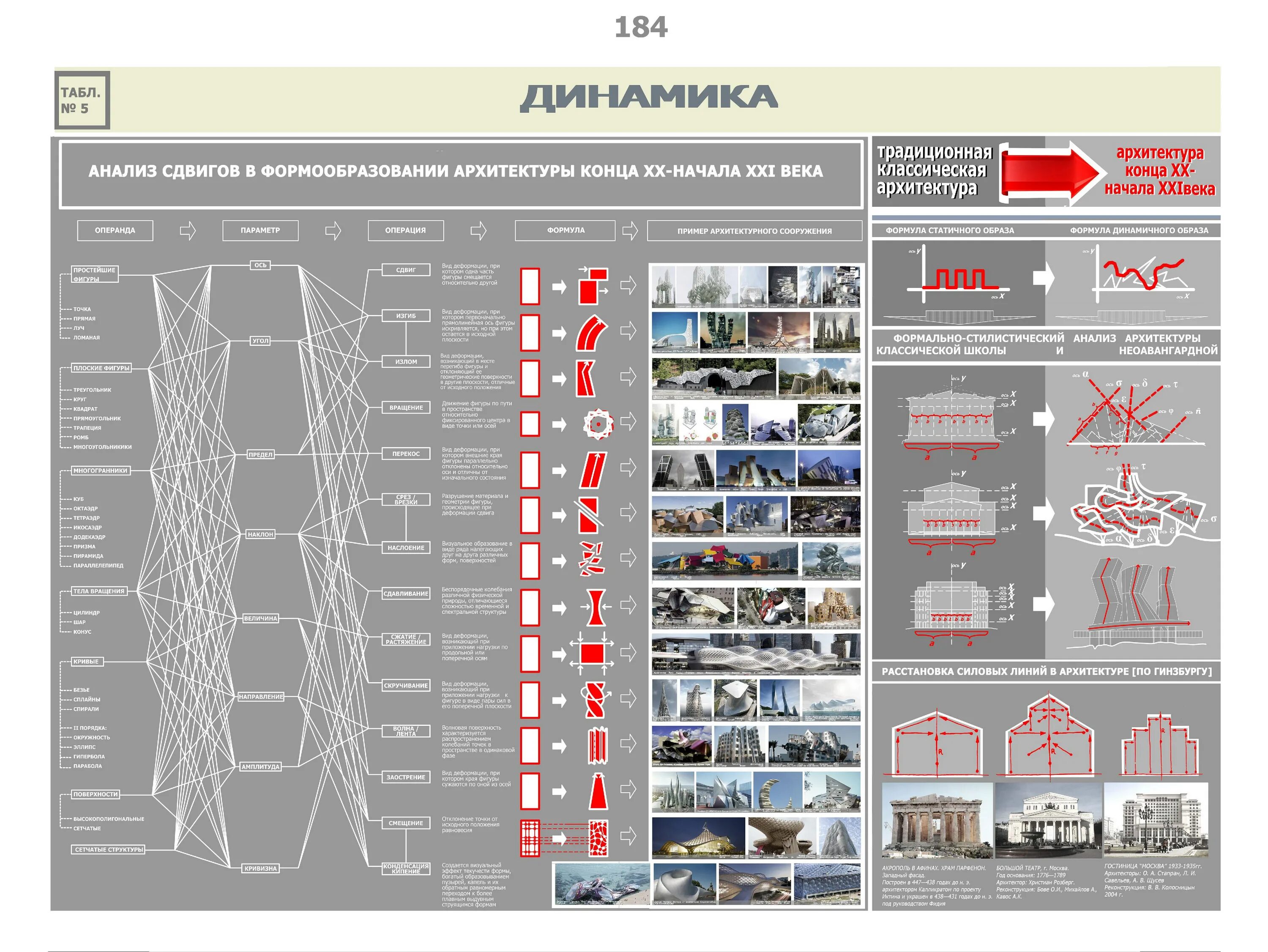 Пример архитектурных исследований и их результаты Проектирование программных средств презентация онлайн
