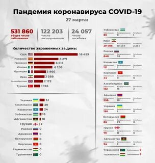 Сколько стран коронавирусом
