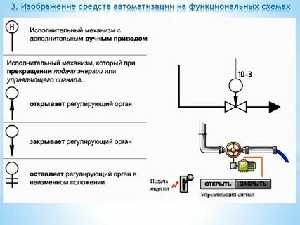Электрическая регулировка