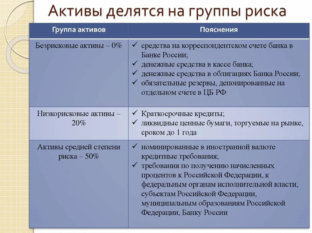 Краткосрочные активы банка. Высоколиквидные Активы. К высоколиквидным активам относят. Что относится к высоколиквидным активам банка. К высоколиквидным активам коммерческого банка относятся.