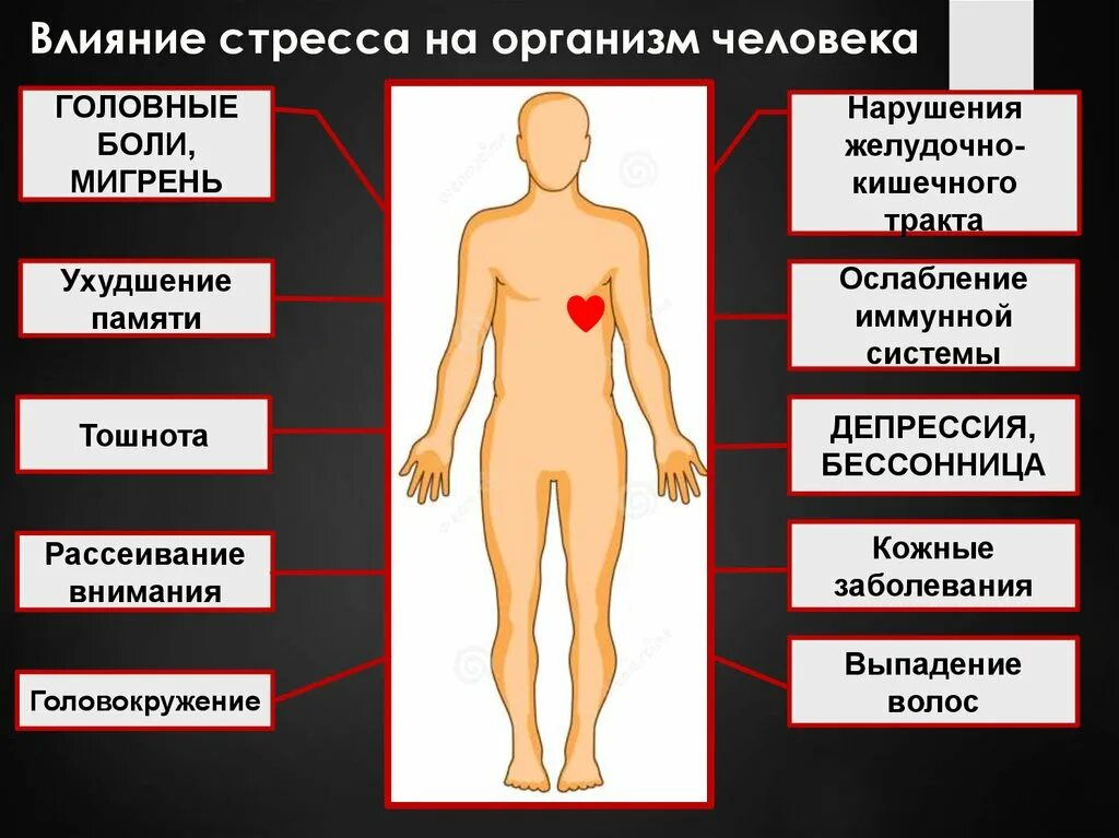 Болезнь это заболевание чаще. Влияние стресса на организм. Влияние стресса на здоровье человека. Влияниестрессс на здоровье. Стресс и его влияние на человека.