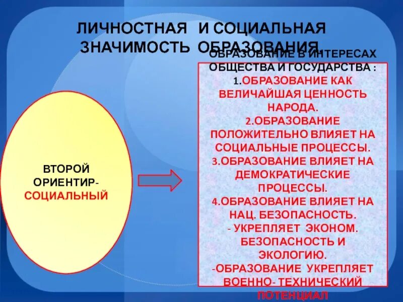 Почему в обществе возрастает значимость образования. Социальная и личностная значимость образования. личная и социальная значимость образования. социальное значение образования. личностный и социальное значение образования.