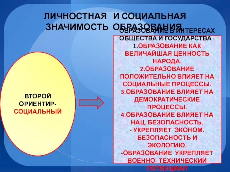 Почему в информационном обществе возрастает значимость образования. Социальная и личностная значимость образования. Личная и социальная значимость образования. Социальное значение образования. Личностный и социальное значение образования.