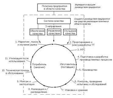 Жизненный цикл петля качества