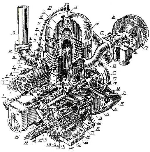 Двигатель пускача Пд 8. Пусковой двигатель Пд 8 т40. Двигатель Пд-8 т-40 трактора. Пускач на трактор т 40. Пд 8 2024